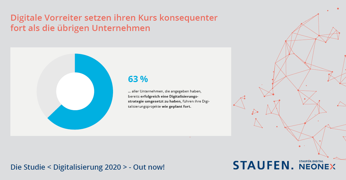 Digitale Vorreiter setzen Ihren Kurs in der Corona-Pandemie konsequenter fort als die übrigen Unternehmen.