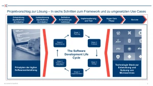 Six steps to an application development framework.