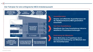 NEONEX Leistung: Strukturierte Begleitung durch den Auswahlprozess.