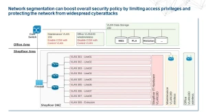 Best practice of a network segmentation concept